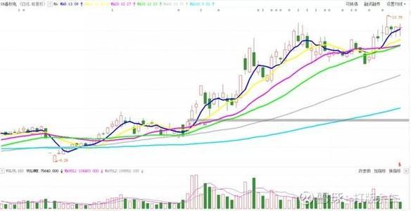 个股缩量横盘指数涨它不涨4