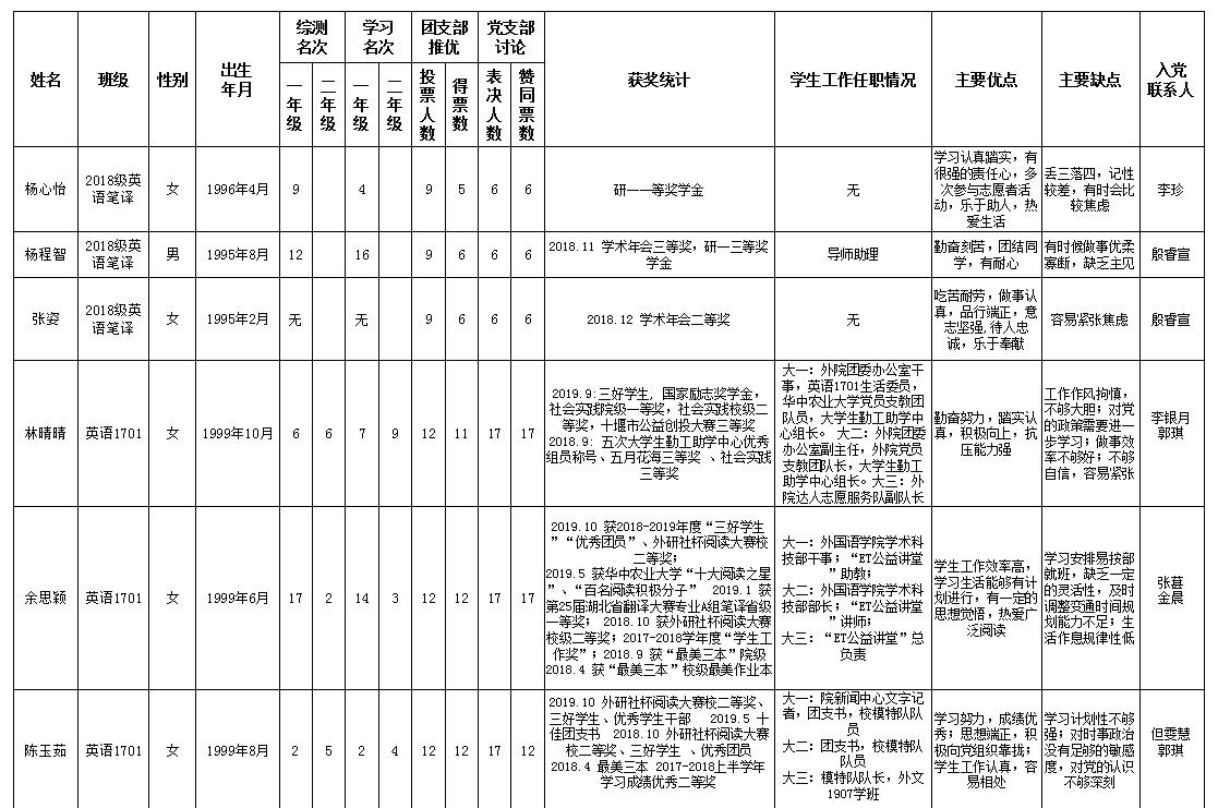 批评发展对象1