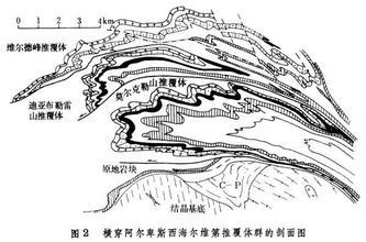 逆冲推覆构造 快懂百科