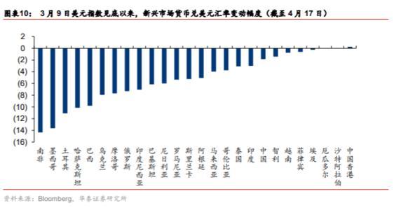 跨境贸易人民币结算比重1