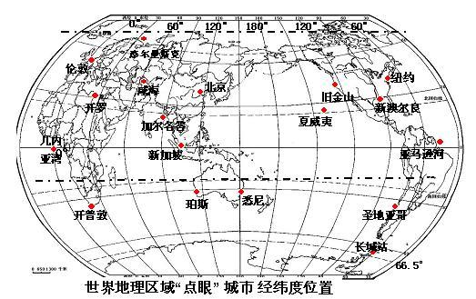 经纬网 快懂百科