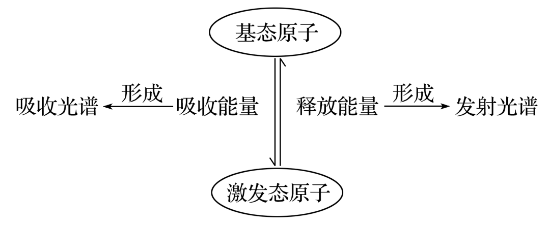 激发态 - 快懂百科