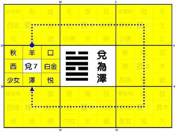 兑为泽 快懂百科