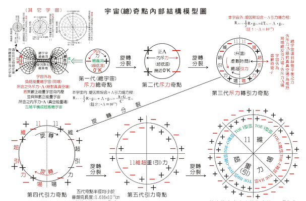 奇点- 抖音百科