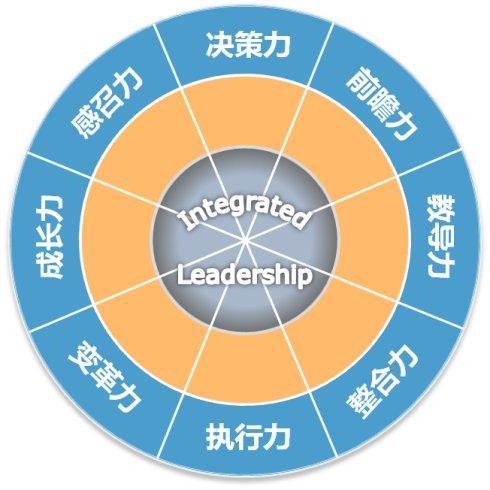 领导力 - 快懂百科