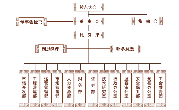 中国全聚德(集团)股份有限公司