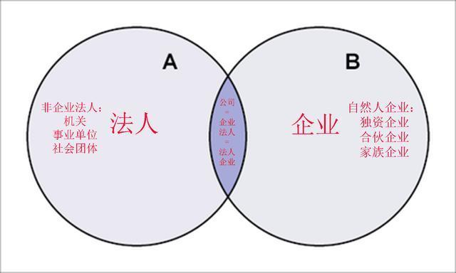 企业法人 快懂百科