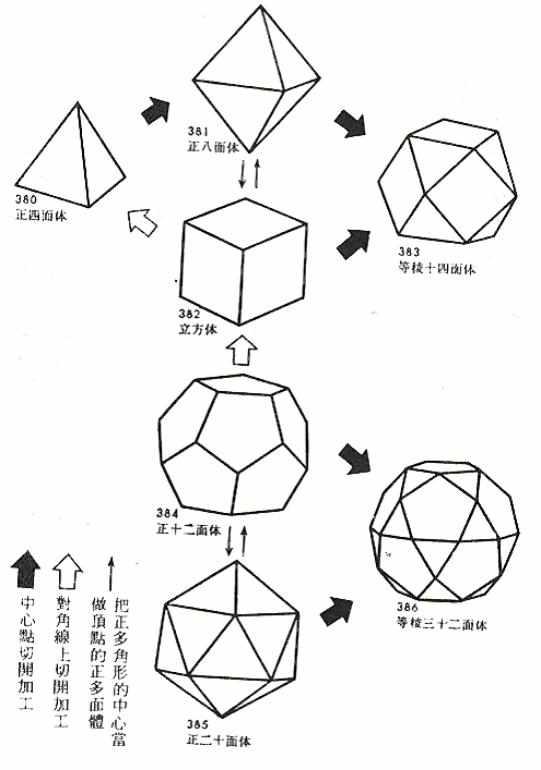 十六面体 快懂百科