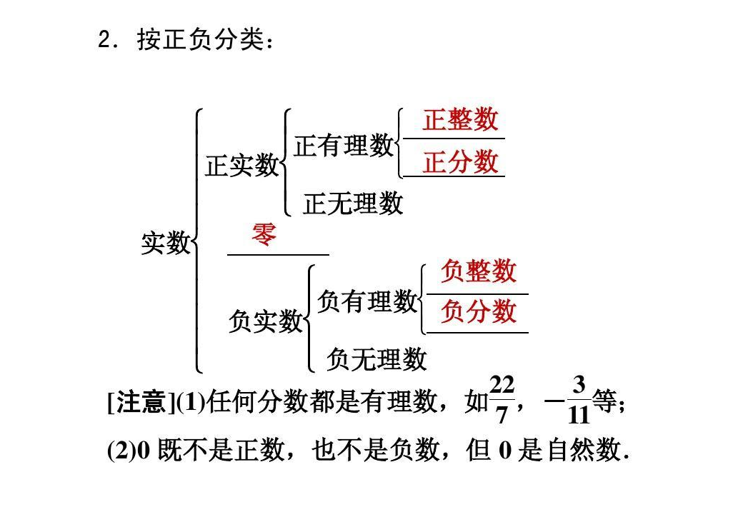 正整数 快懂百科