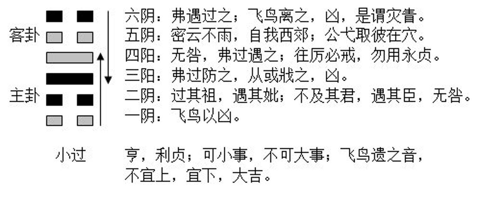 小过卦 快懂百科