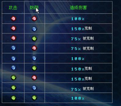 超合金战记3 快懂百科