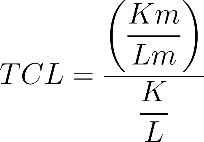 Tci 快懂百科
