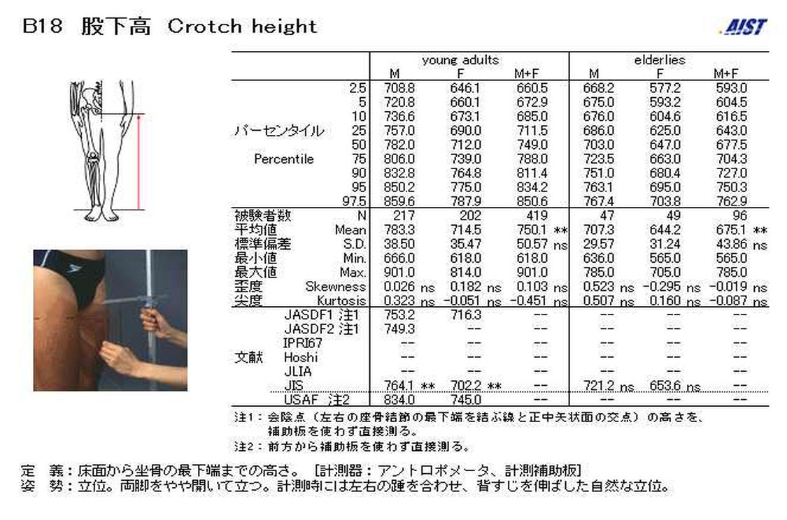 会阴高 会阴高 头条百科