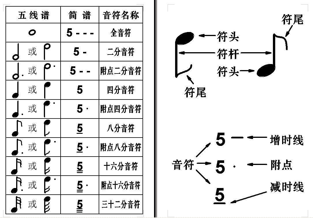 拍号 快懂百科