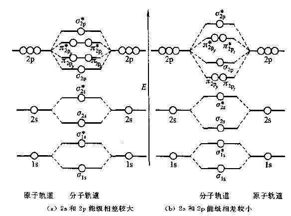 双原子分子 - 快懂百科