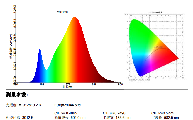 植物生长灯 - 快懂百科