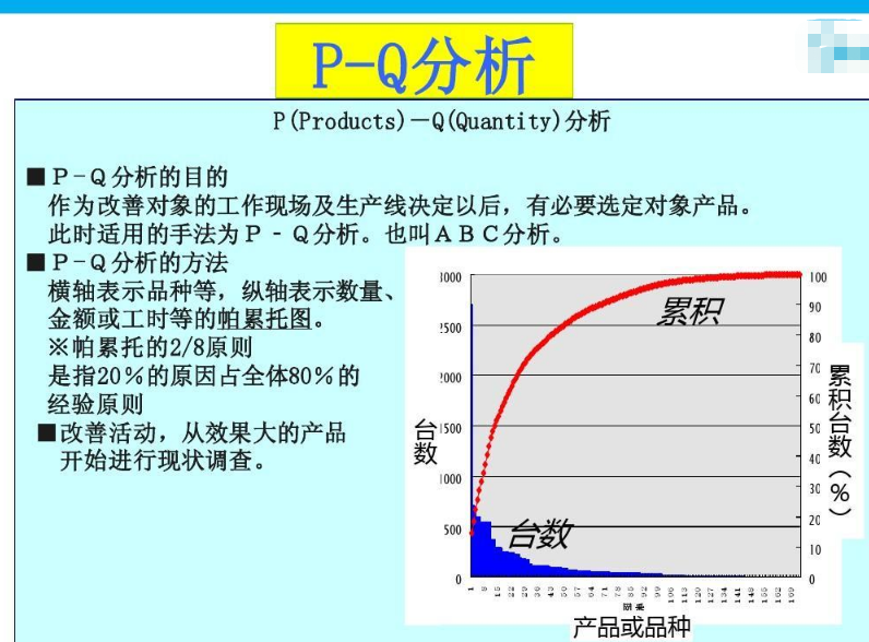 pq分析 レイアウト – pq分析 パレート図 エクセル – SGMW