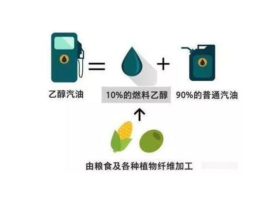 E85乙醇汽油 快懂百科