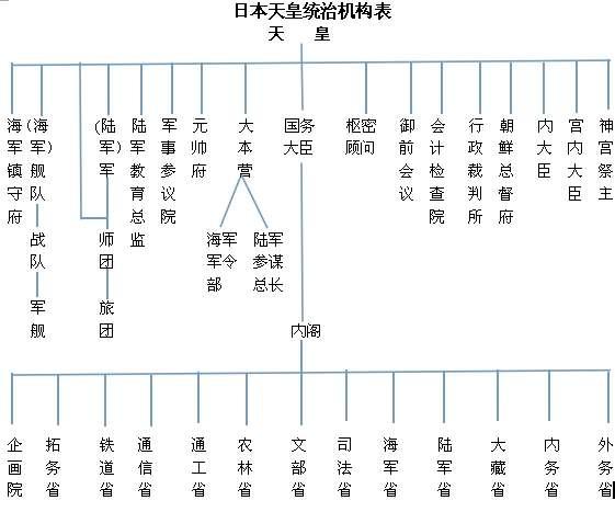 近代天皇制- 抖音百科