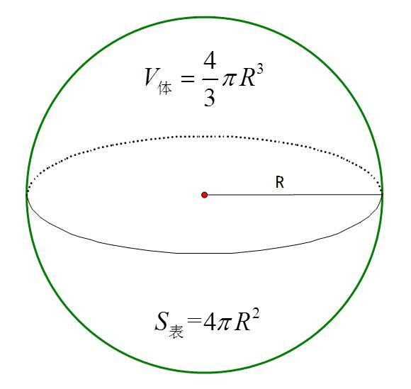 球冠表面积公式 计算方法 注意事项 头条百科