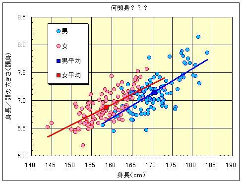 九头身 快懂百科