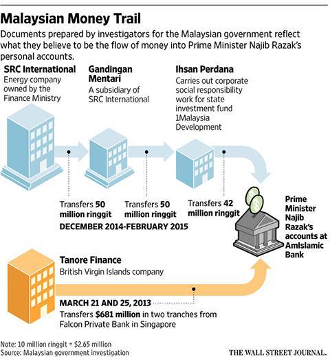七亿美元捐款案 快懂百科