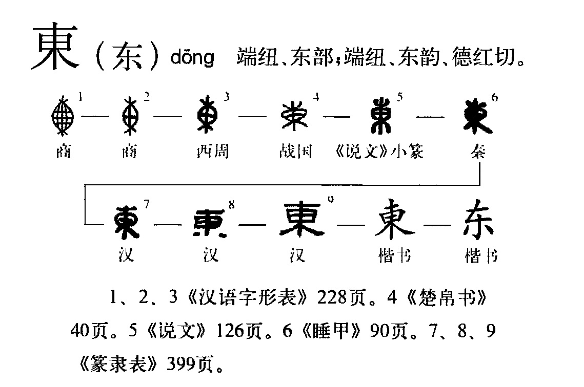 东 快懂百科