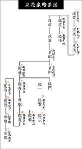 立花道雪 快懂百科