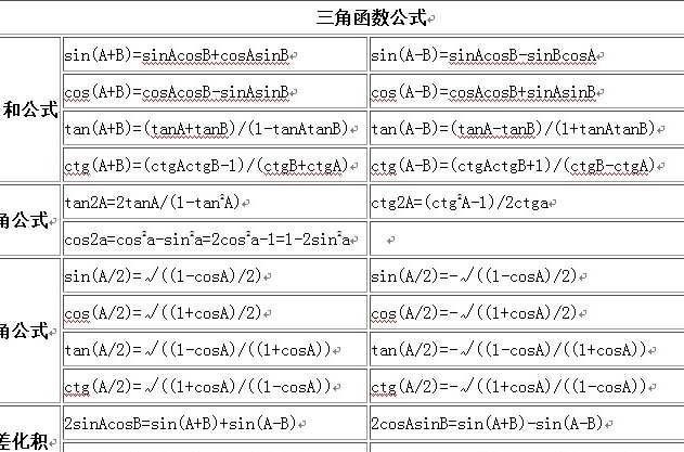 初中数学公式大全 快懂百科