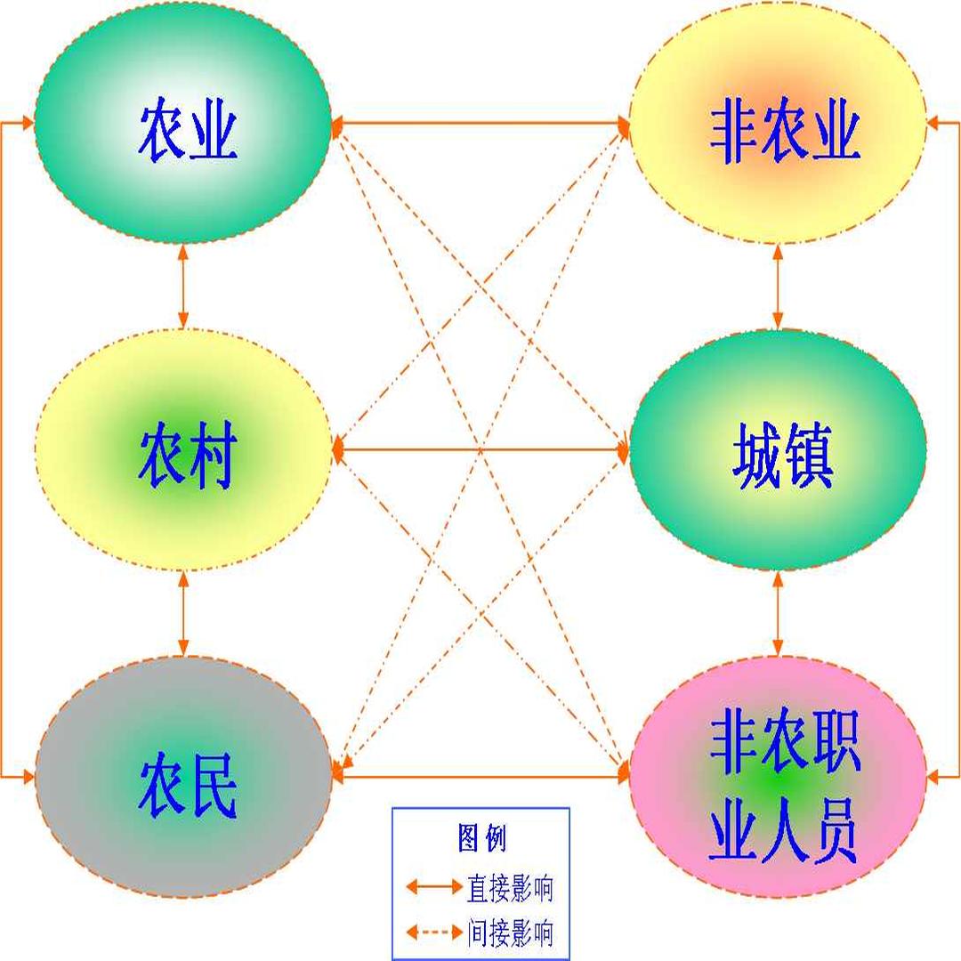 三农 农村 农业 农民 头条百科