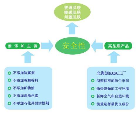 Haba 日本护肤品品牌 头条百科