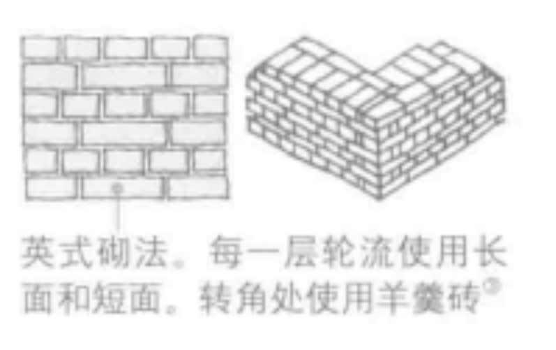 英式砌法 快懂百科