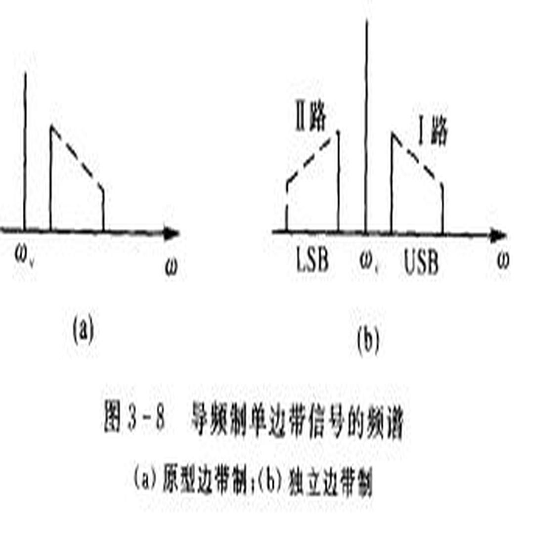 单边带通信 头条百科