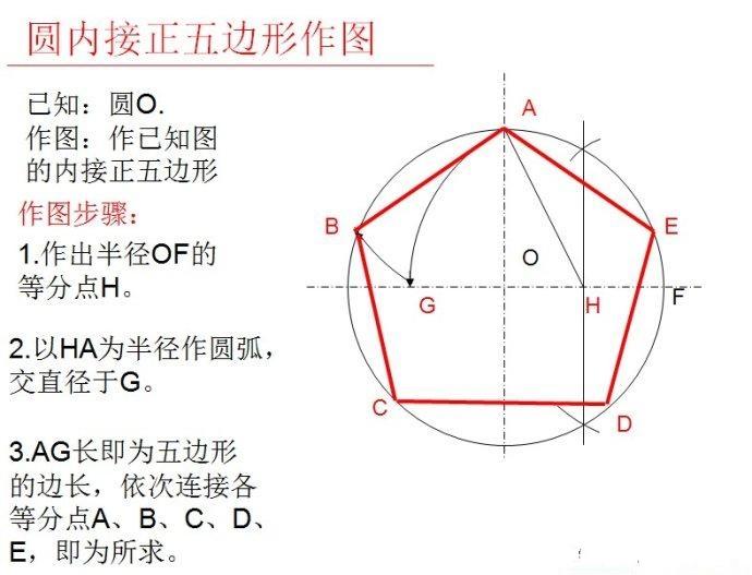 圆内接正六边形 快懂百科