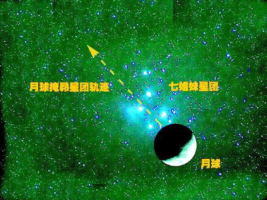 昴星团 - 快懂百科