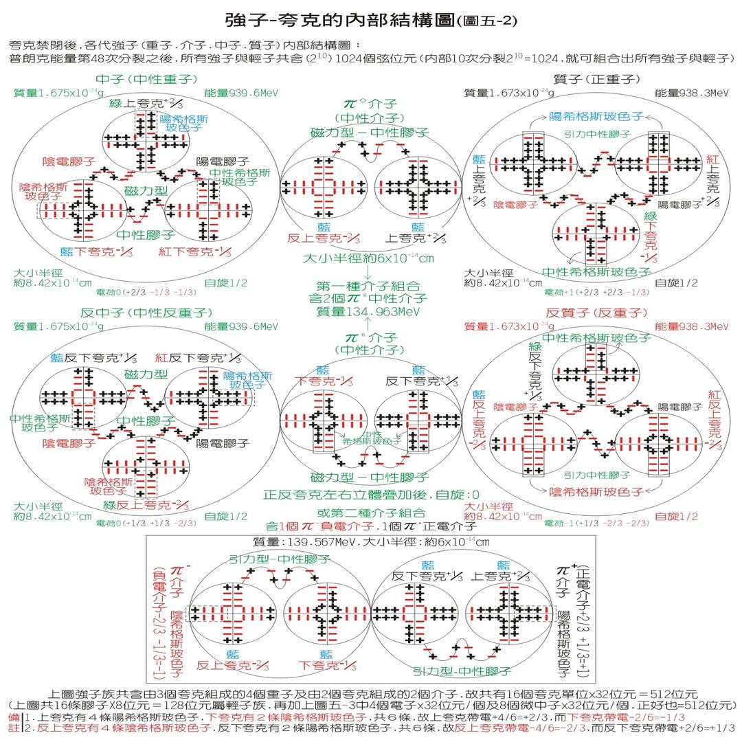 原子核式结构模型内容图片