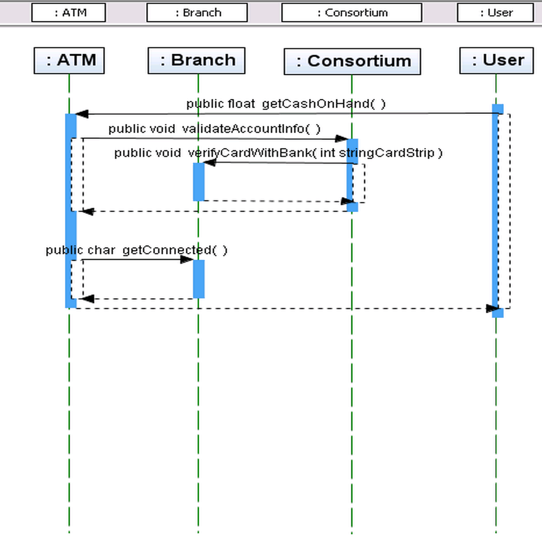 sequencediagram