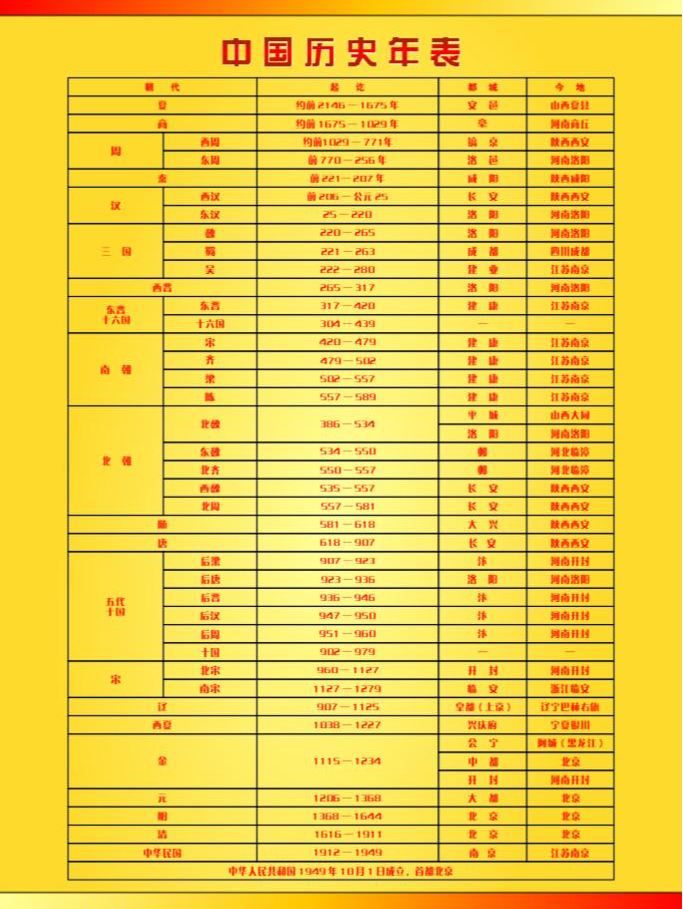 中国历史年表 快懂百科