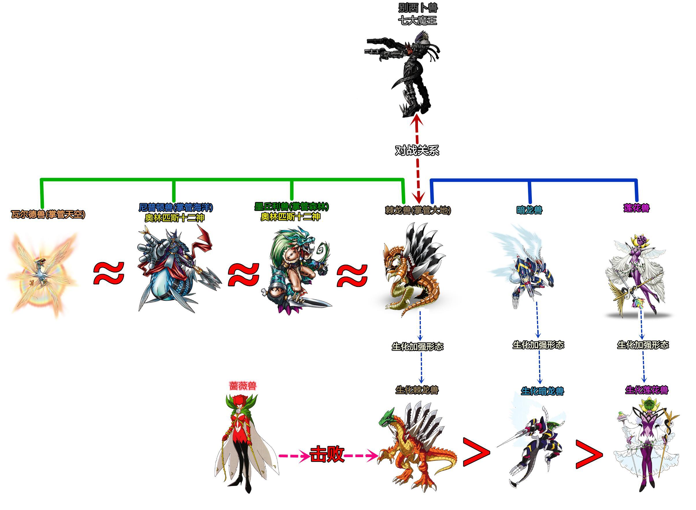 生化棘龙兽 快懂百科