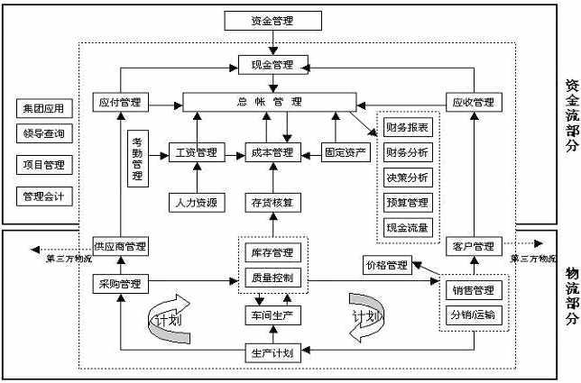 后进先出法 快懂百科