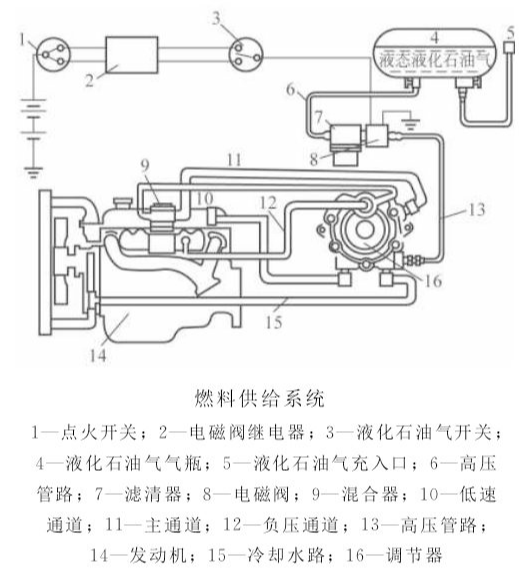 液化石油气 快懂百科