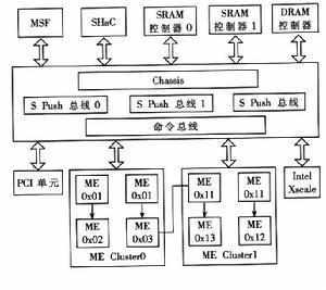 精简指令集 快懂百科
