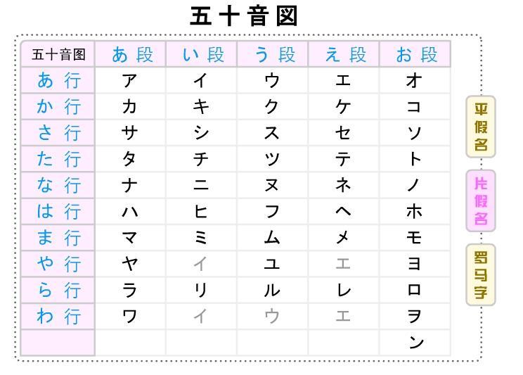 片假名 快懂百科 1159