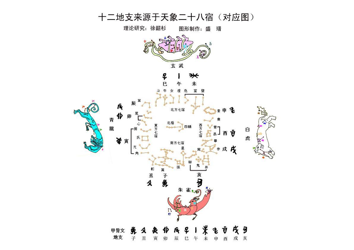 地支 快懂百科