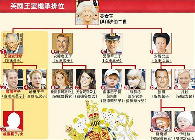 皇室王位継承順位 – 皇位継承順位 決め方 _ 皇室の構成図 – EJWDT