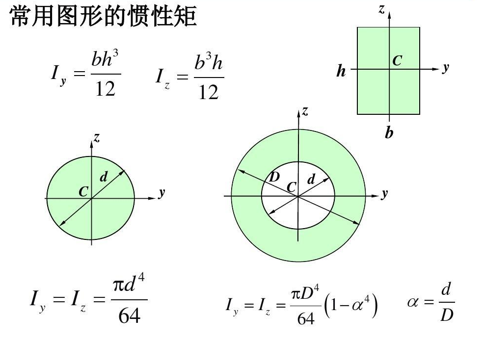 惯性半径 - 快懂百科