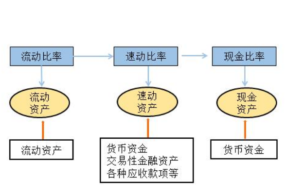 现金流量比率 快懂百科