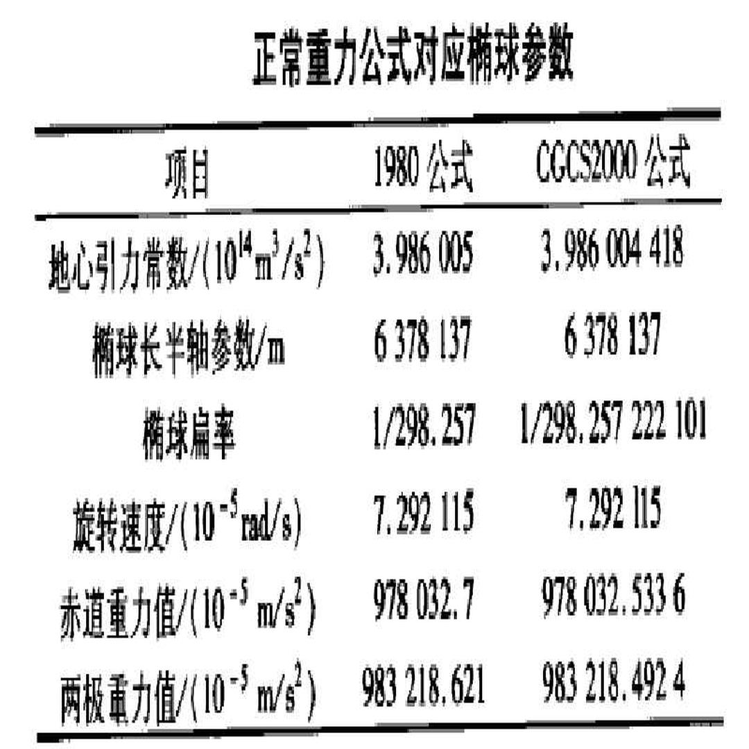 正常重力公式 头条百科