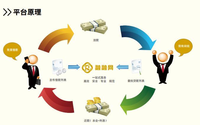 融融网[P2P网站]