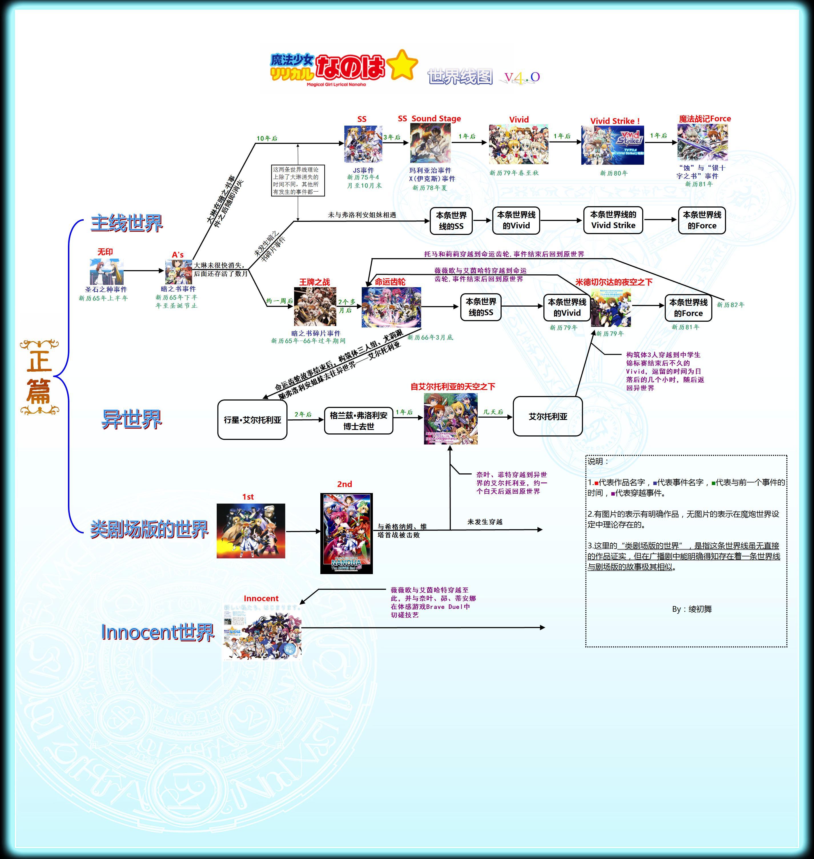 紫天一家 快懂百科